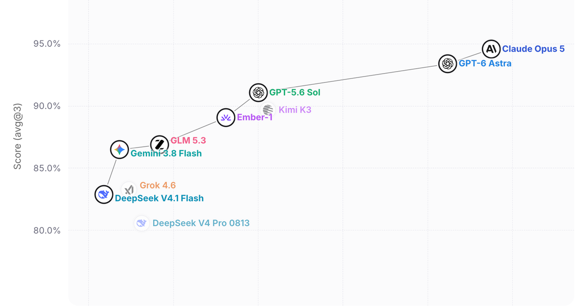 Fireworks Ember-1: Pricing, Benchmarks and Setup