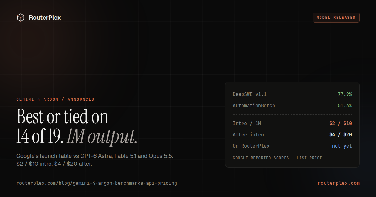 Gemini 4 Argon: Benchmarks, API Pricing and Release Status