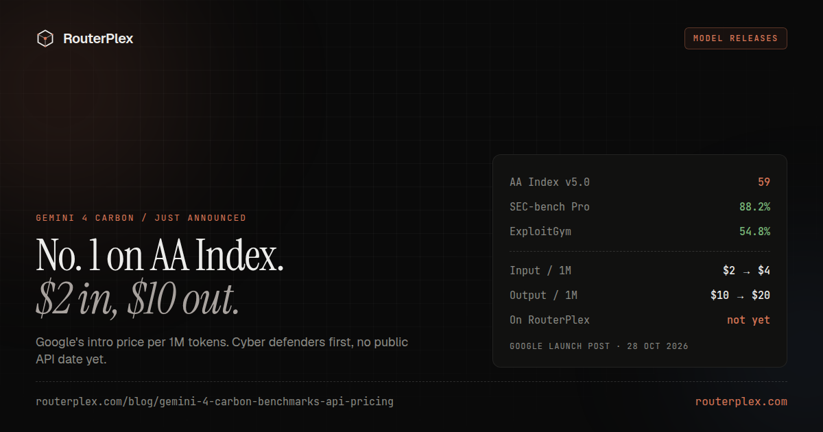 Gemini 4 Carbon: Benchmarks, API Pricing and Access
