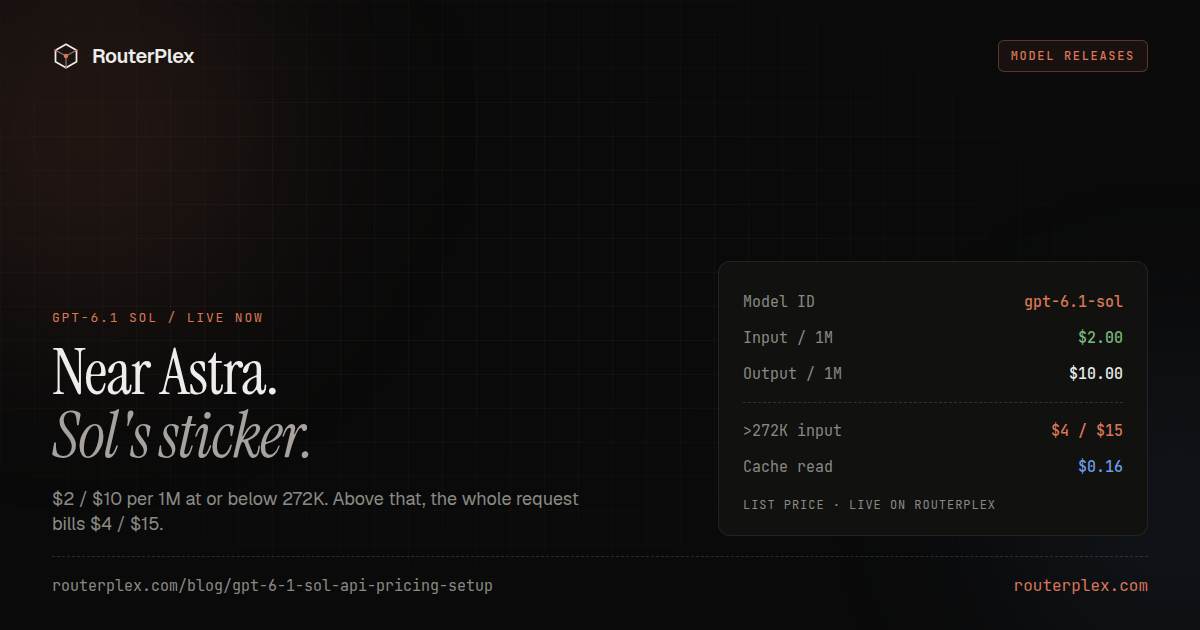 GPT-6.1 Sol API: Pricing, the 272K Cliff and Setup