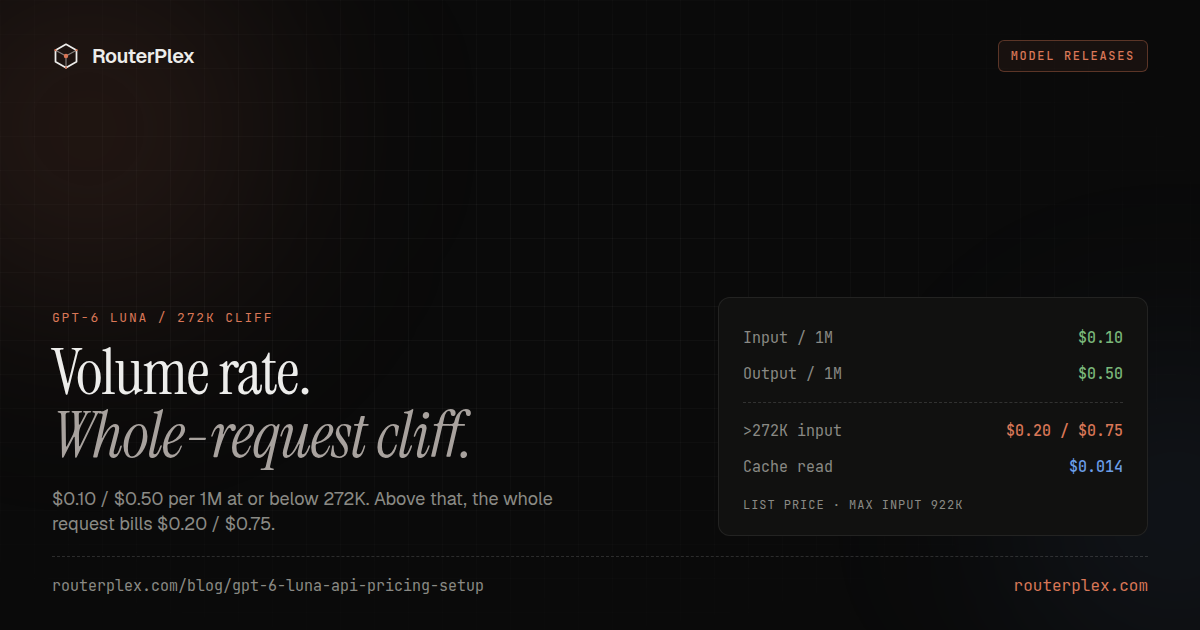GPT-6 Luna API: Pricing, the 272K Cliff and Setup
