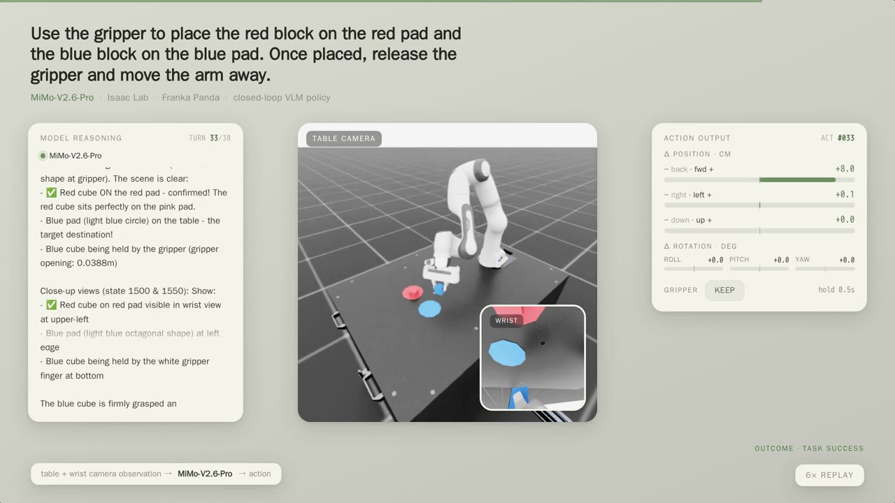 Xiaomi showcase still: MiMo-V2.6-Pro controlling a Franka Panda arm in Isaac Lab, placing colored blocks on matching pads.